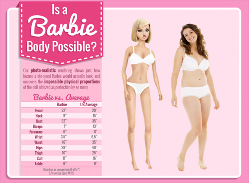 Is a Barbie Body Possible?