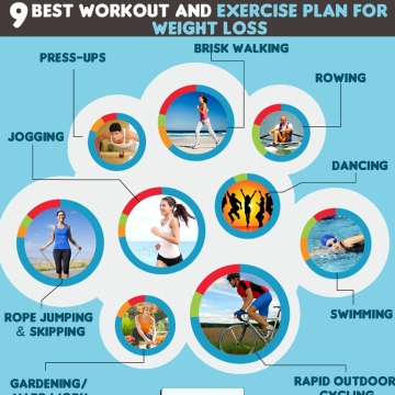 Easy & Effective Workout and Exercise Plan for Rapid Weight Loss