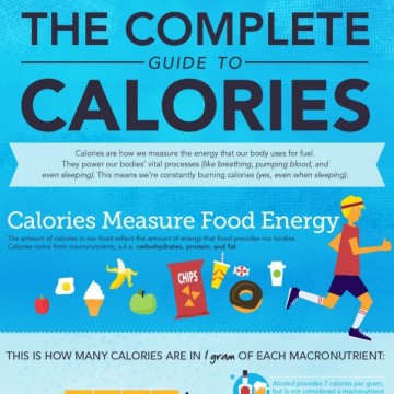 The Complete Guide to Calories