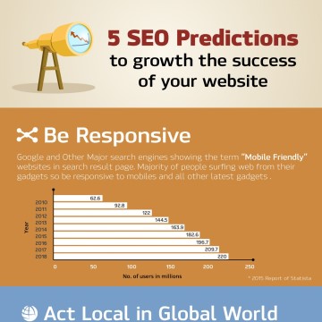 SEO Predictions to Growth the Success of your Website