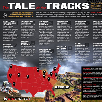 The Tale of the Tracks: Sizing up all Twelve 2015 Lucas Oil Pro MotoX Championship Courses