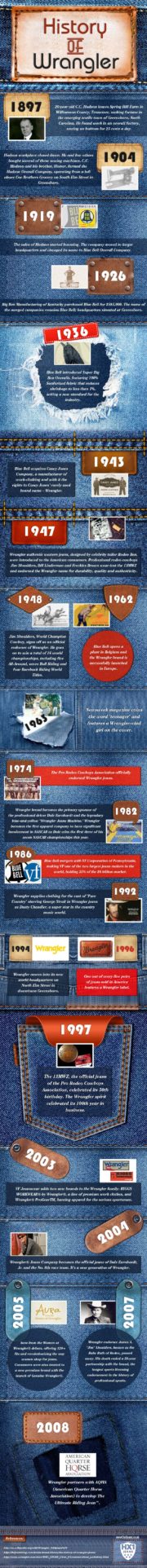 History of Wrangler Jeans