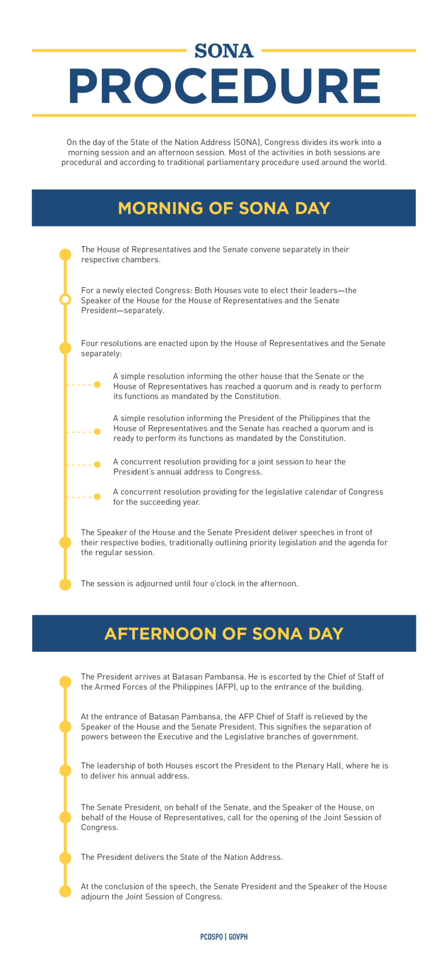 SONA 2015: The SONA Procedure Infographic