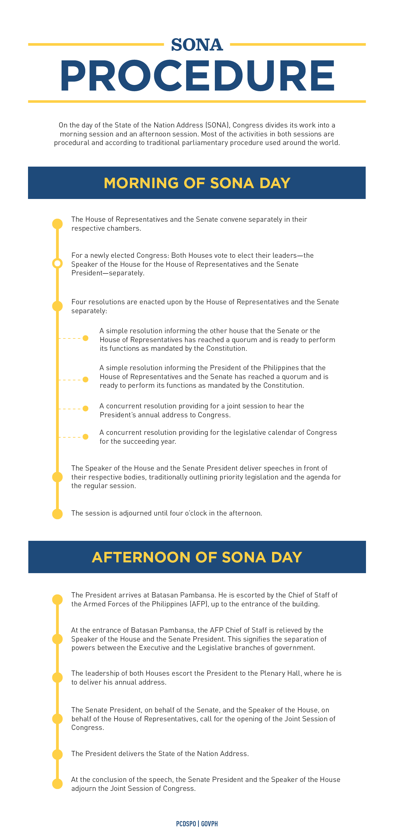 SONA 2015: The SONA Procedure Infographic