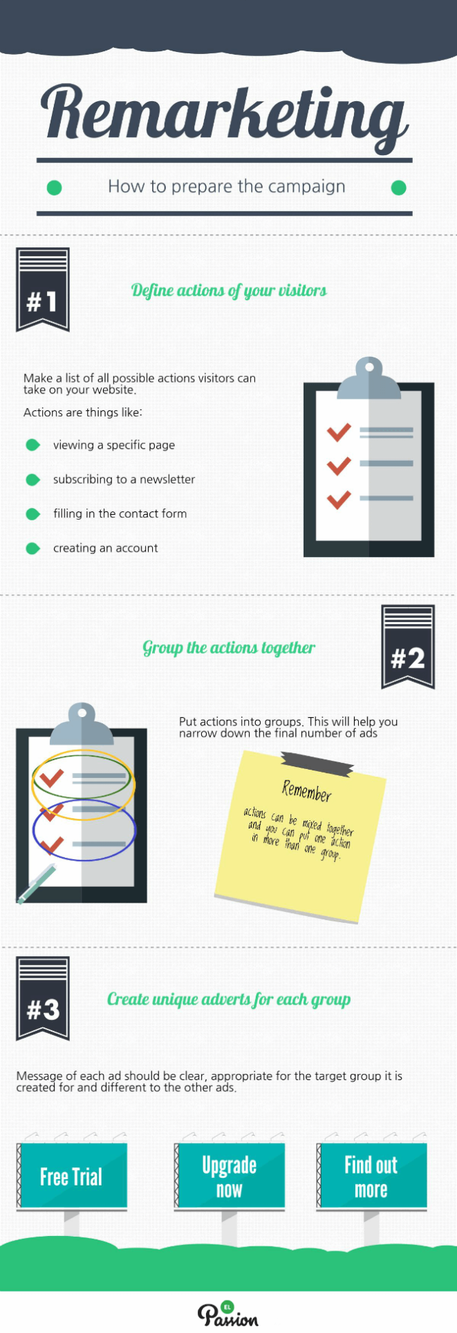 Remarketing Infographic by EL Passion