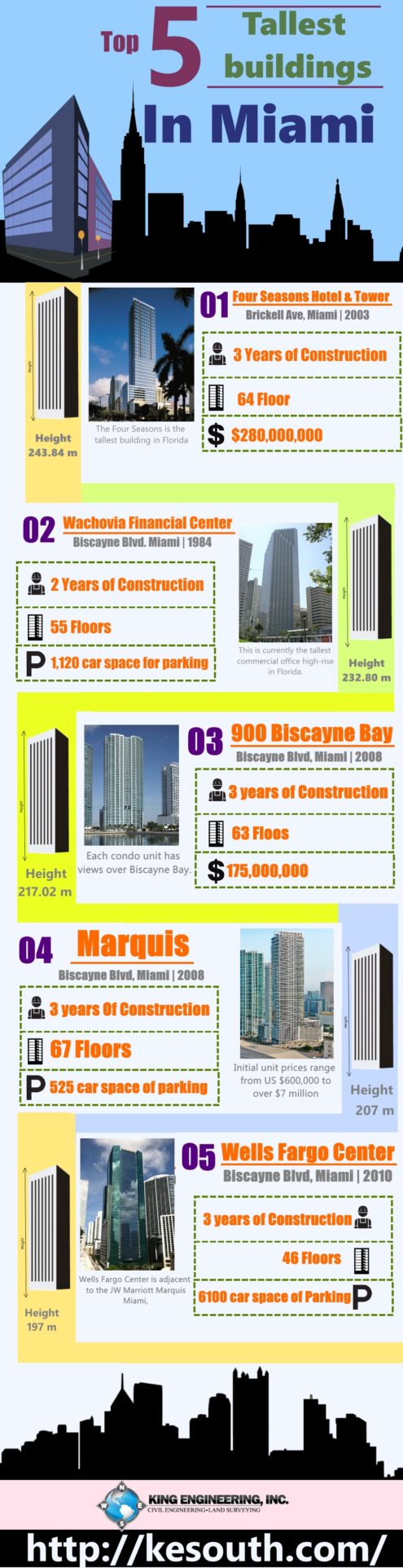 Top 5 Tallest Building in Miami