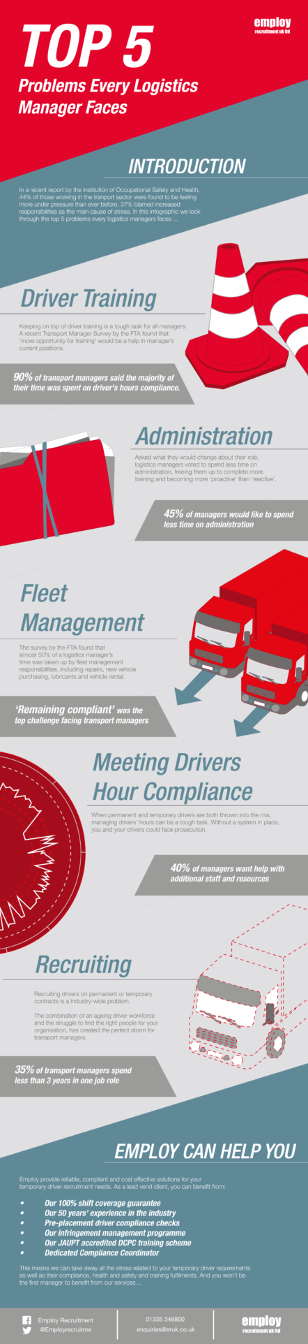 Top 5 Problems Every Logistics Manager Faces Infographic