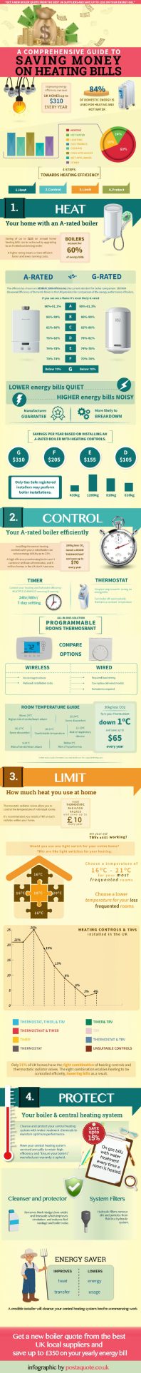 A Comprehensive Guide To Saving Money On Heating Bills