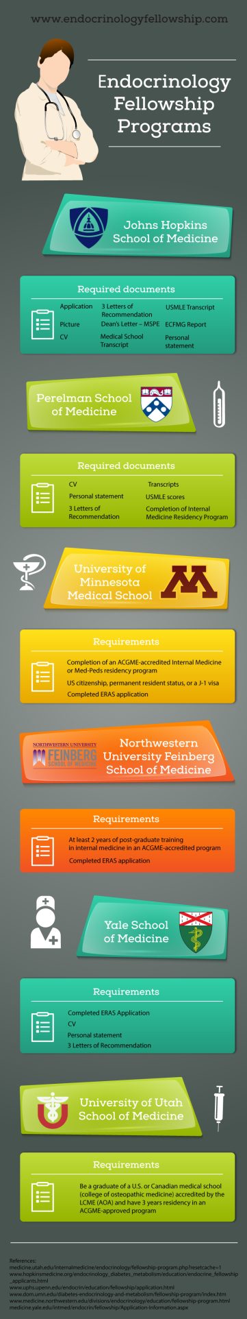 Endocrinology Fellowship Programs