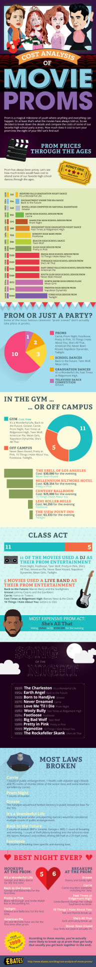 How Much the Movie Proms Actually Cost?