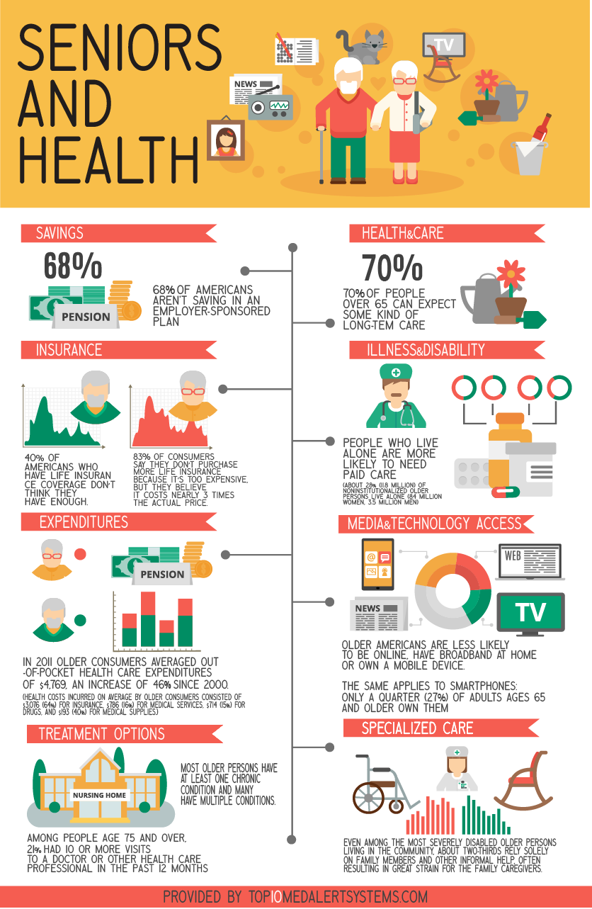 Seniors and Health