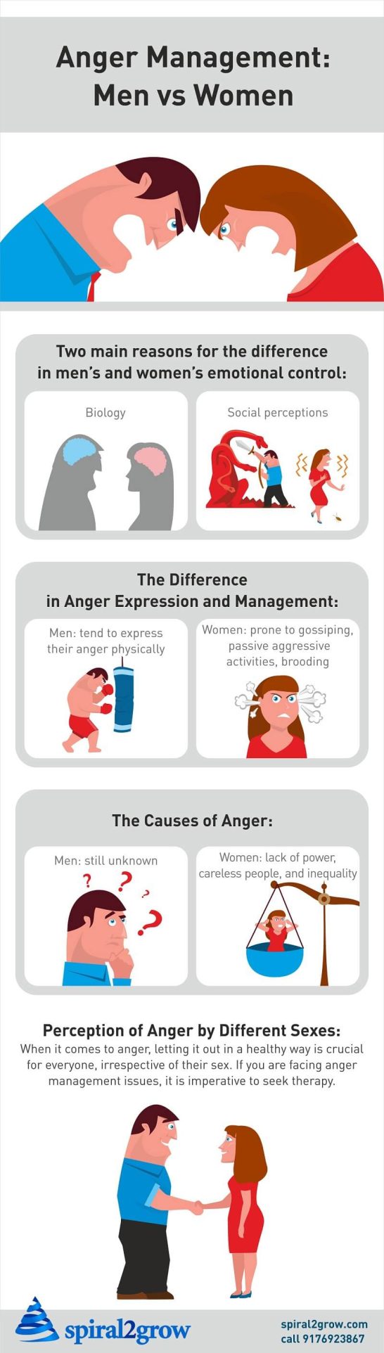 Anger Management in Men and Women: Is There Any Difference
