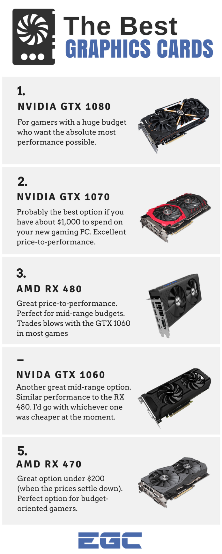 The Best Graphics Cards for 2016