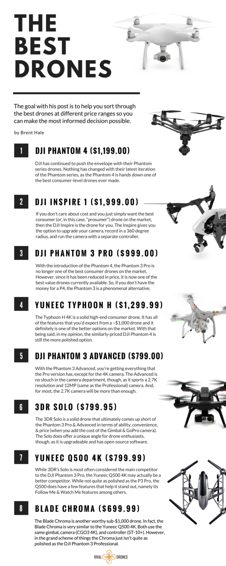 The Best Drones for Sale