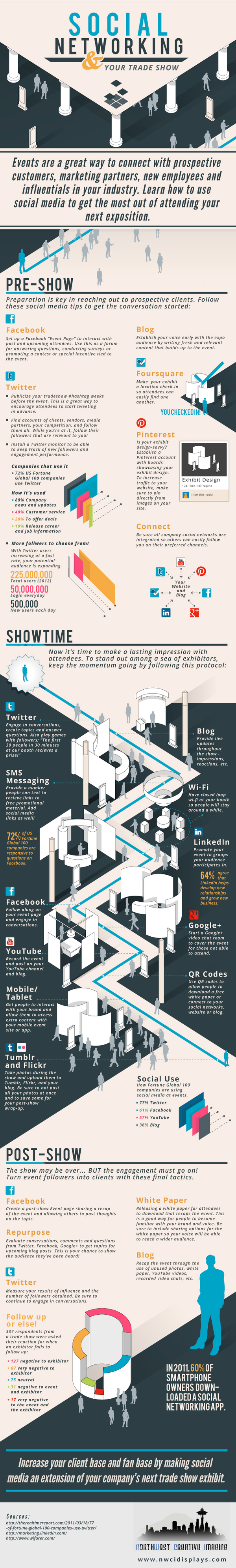 Social Networking and Your Trade Show