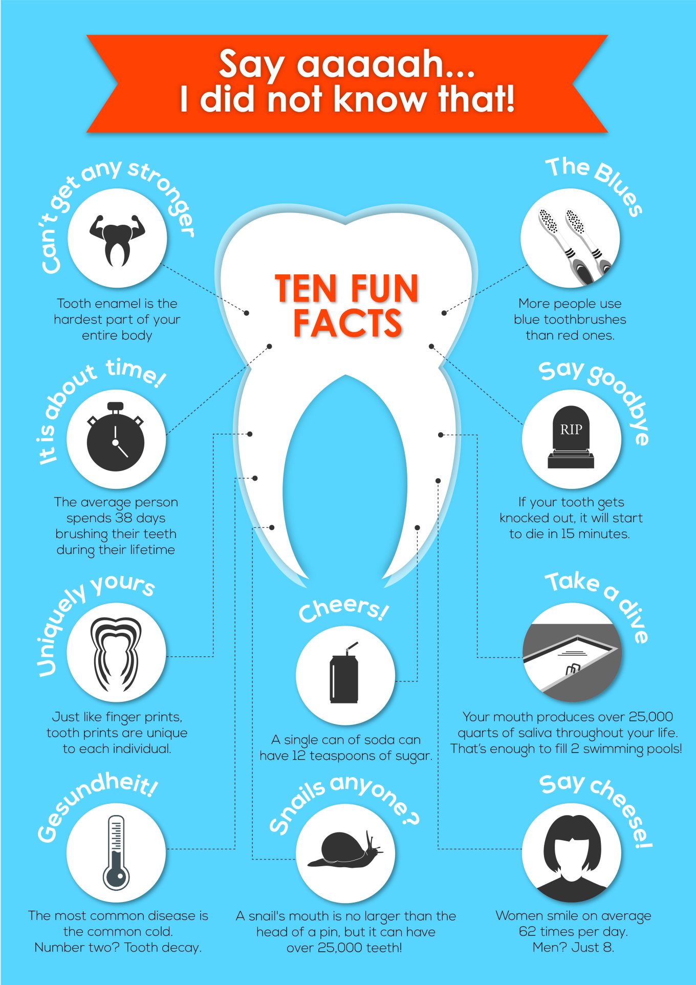 10 Cool Facts About Your Mouth