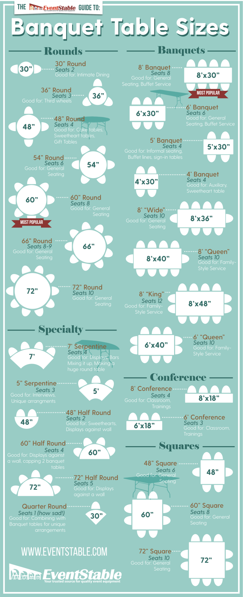 Banquet Table Sizes