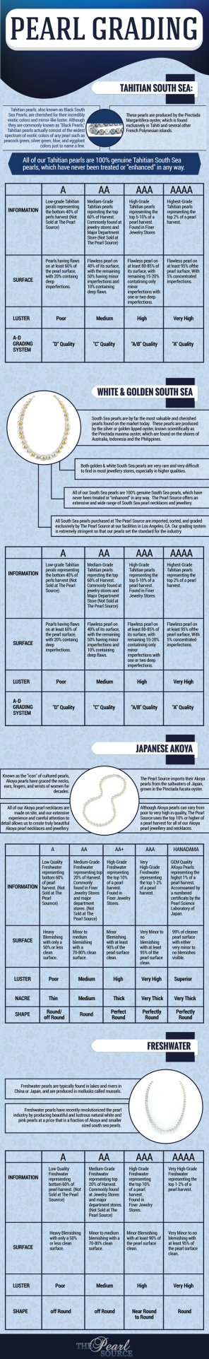 Pearl Grading Education by The Pearl Source