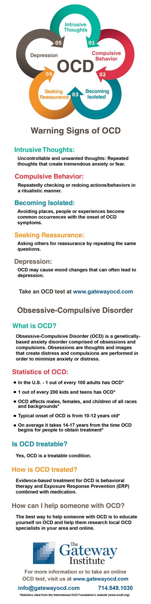 5 Warning Signs of OCD