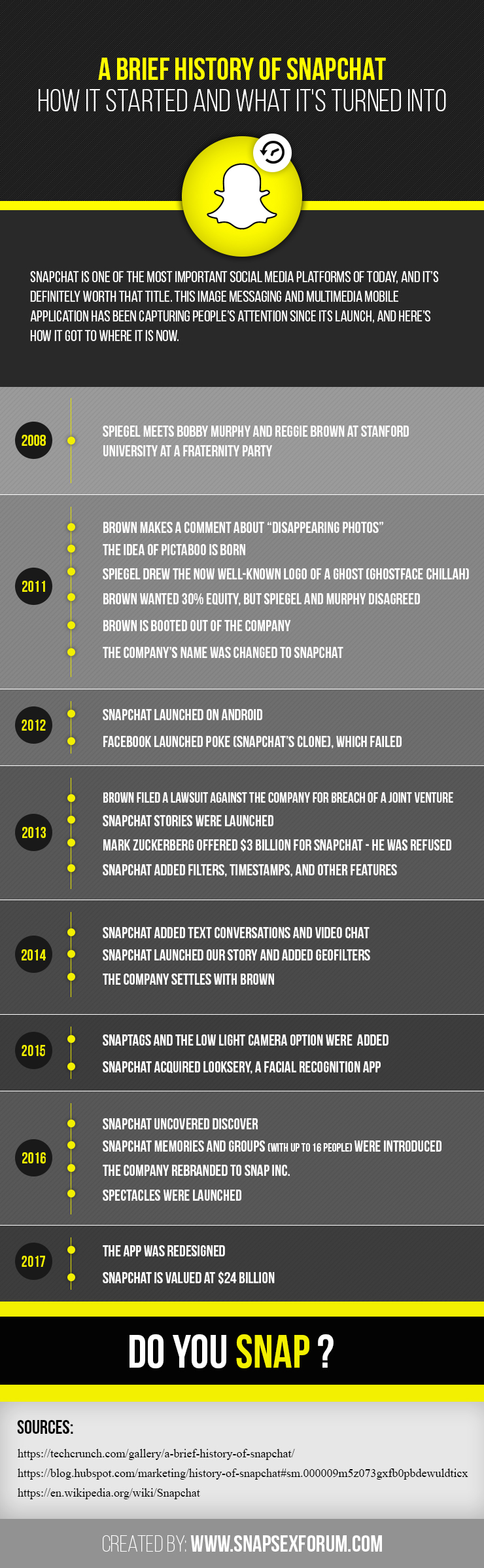 A BRIEF HISTORY OF SNAPCHAT How it Started and what it's Turned into