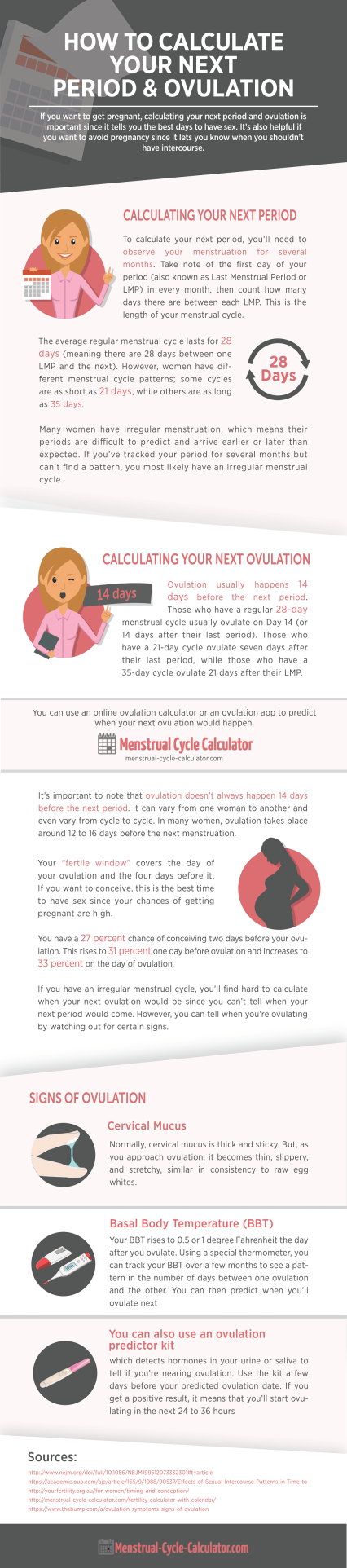 How To Calculate Your Next Period & Ovulation