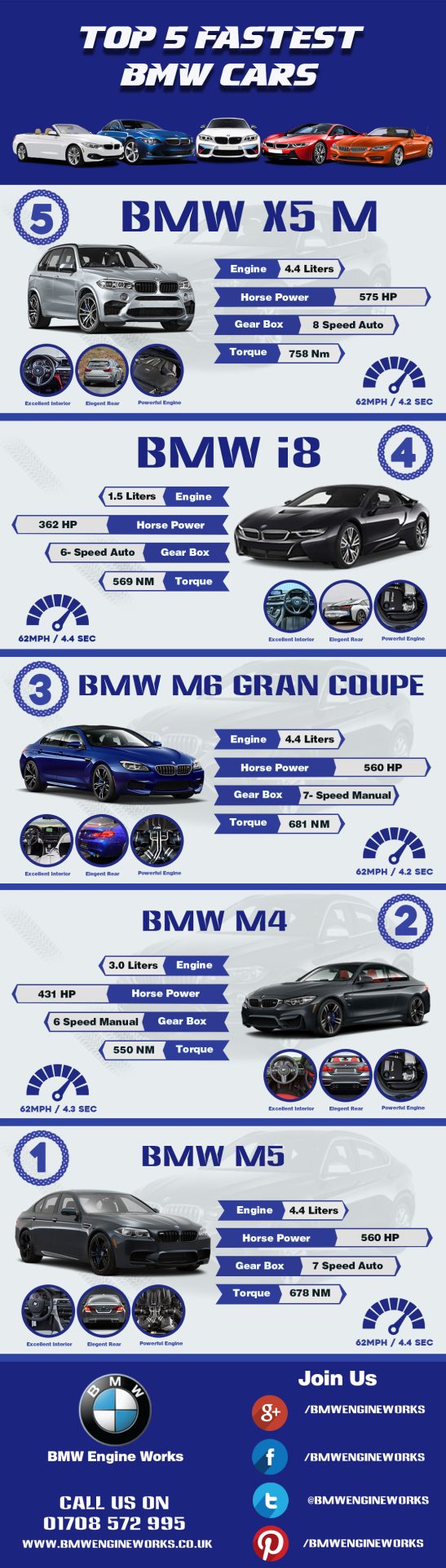 The Quickest 5 BMW Cars Of 2017