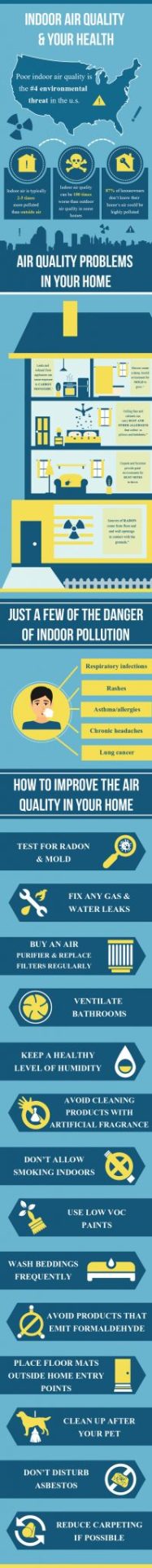 Bad Indoor Air Quality and How to Fix it