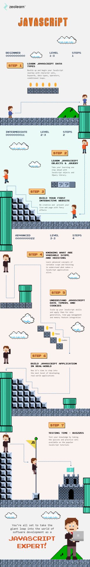 A Journey Into The JavaScript World