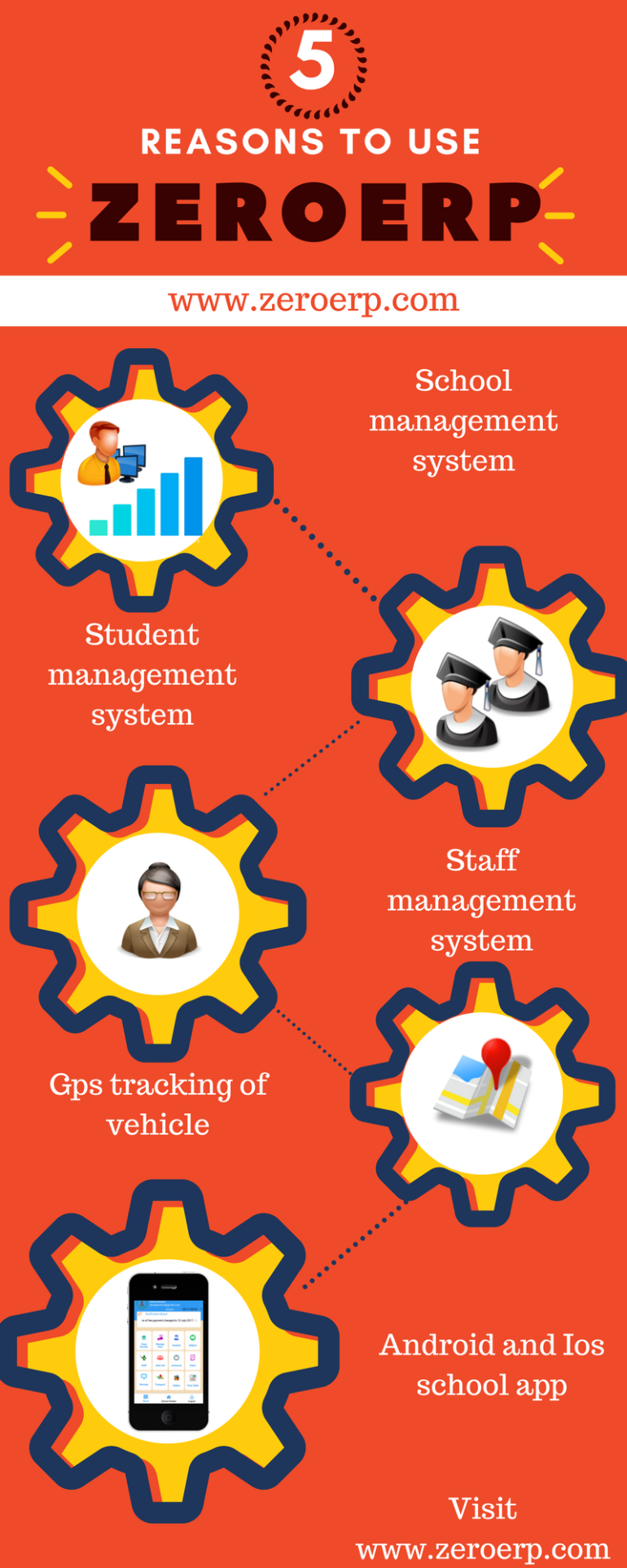 5 Reasons To Use School Management Software