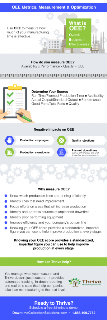 Guide to Calculate Overall Equipment Effectiveness (OEE)