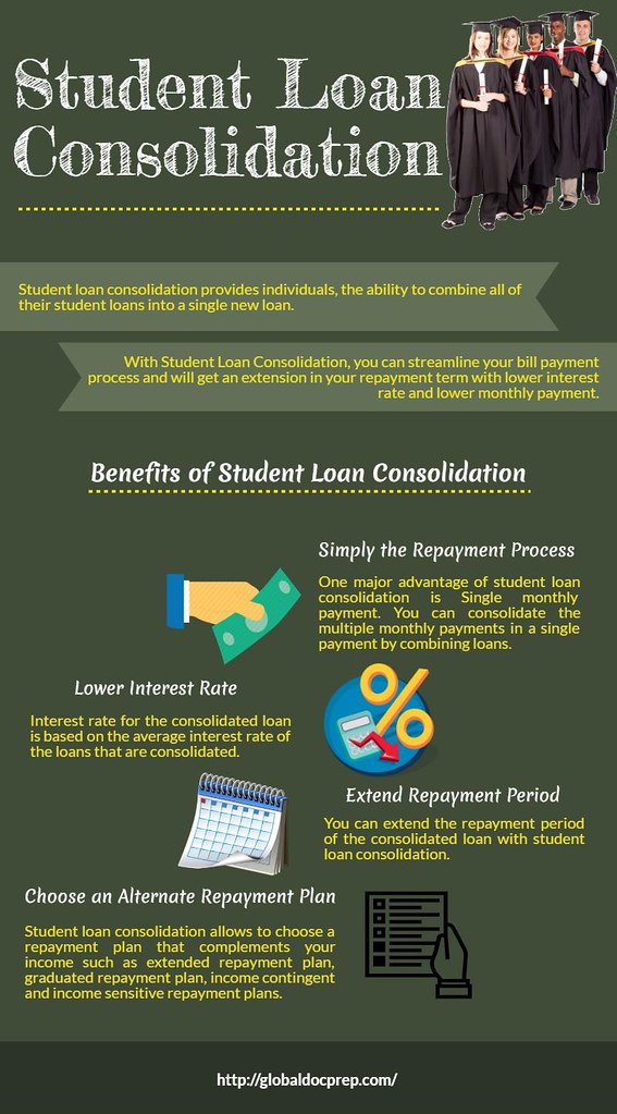 Student Loan Consolidation