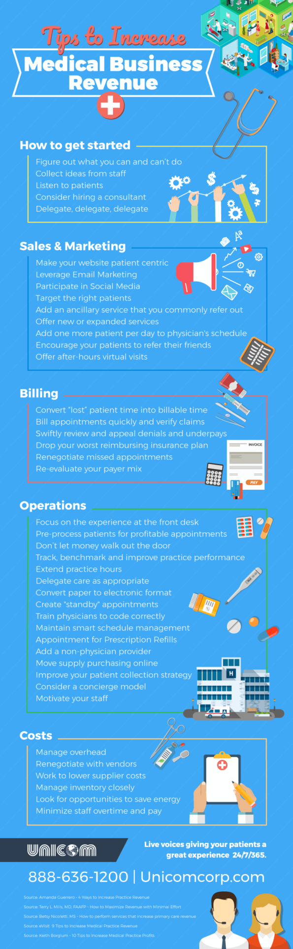 Tips to Increase Revenue for your Medical Practice