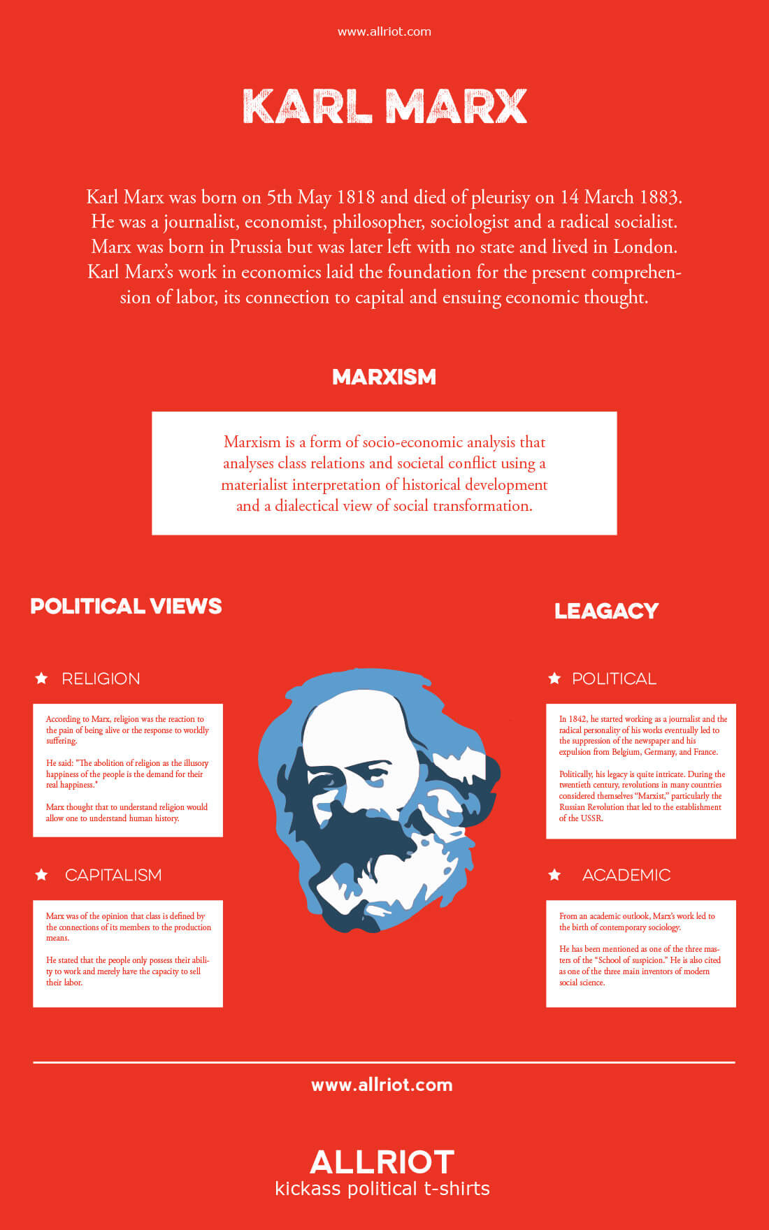 The Life and Legacy of Karl Marx