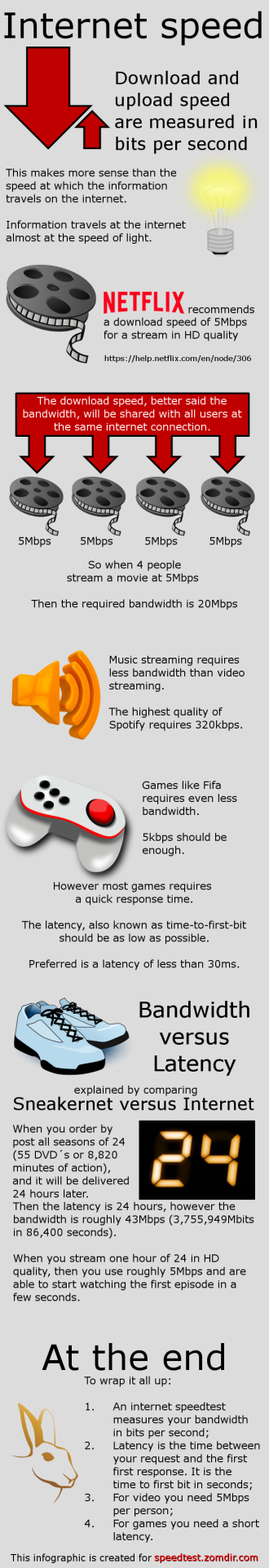 Internet Speed