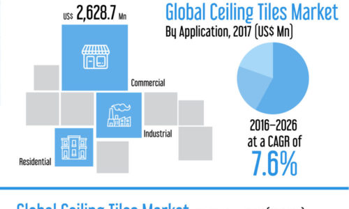 Inforgraphics-Image_Global-Ceiling-Tiles-Market