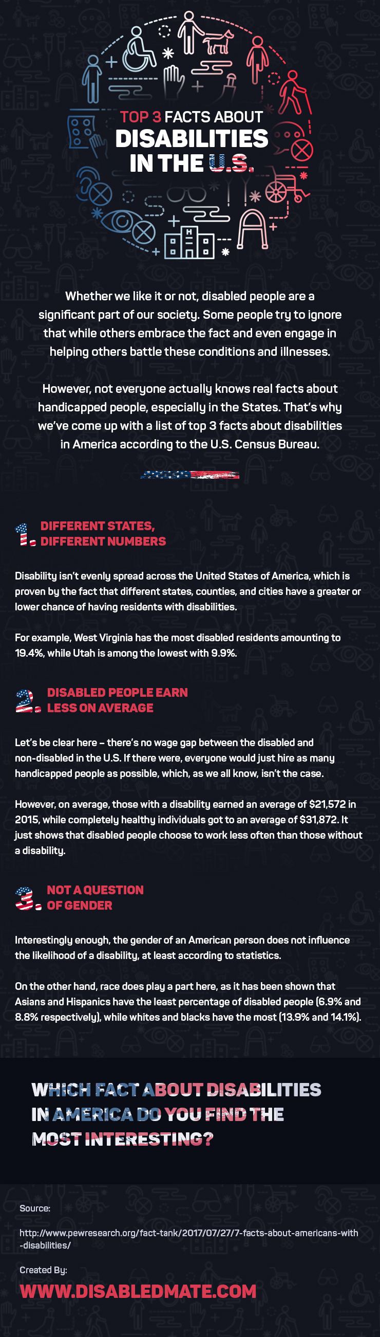 Top 3 Facts about Disabilities in the U.S.