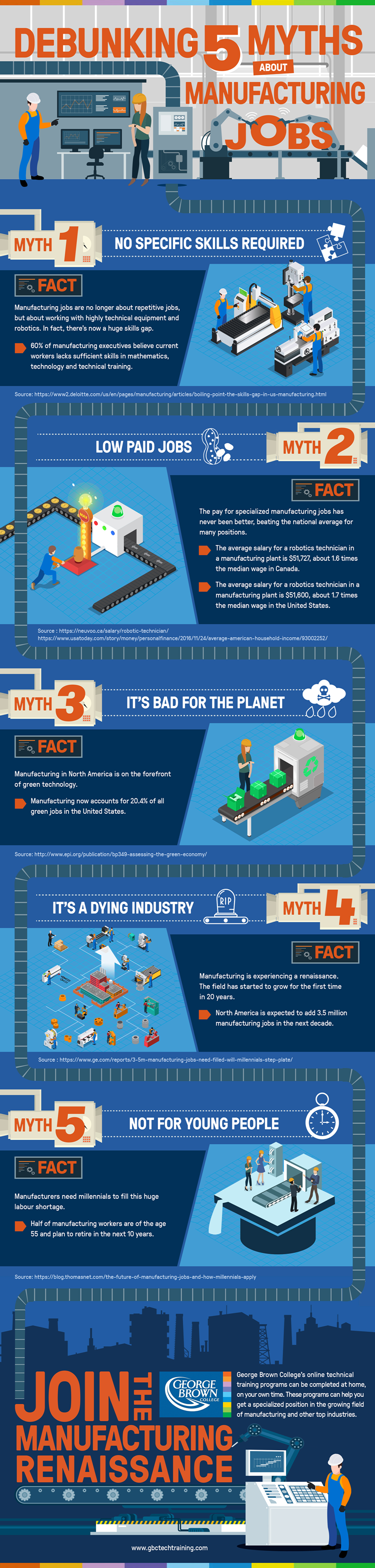 An infographic about manufacturing myths