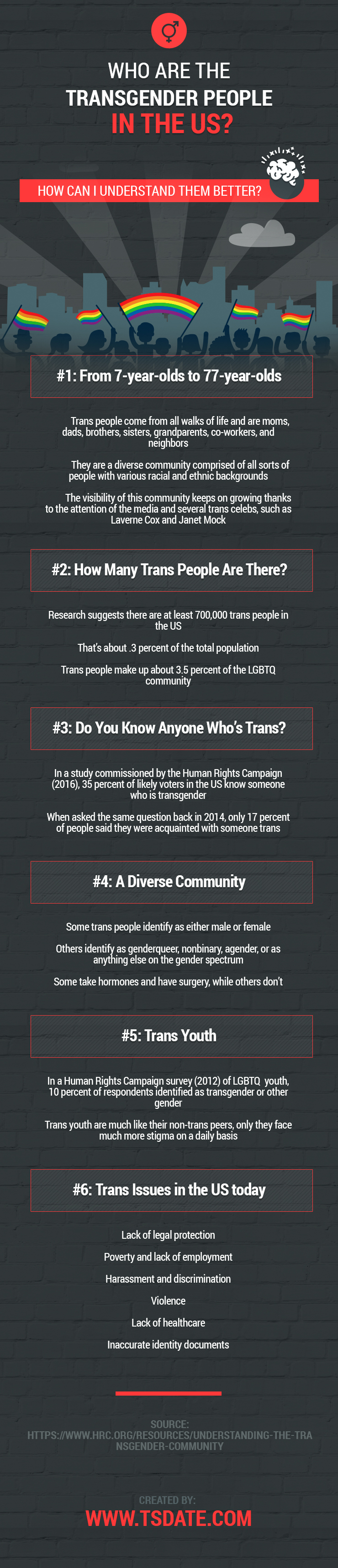 Who Are The Transgender People in the US