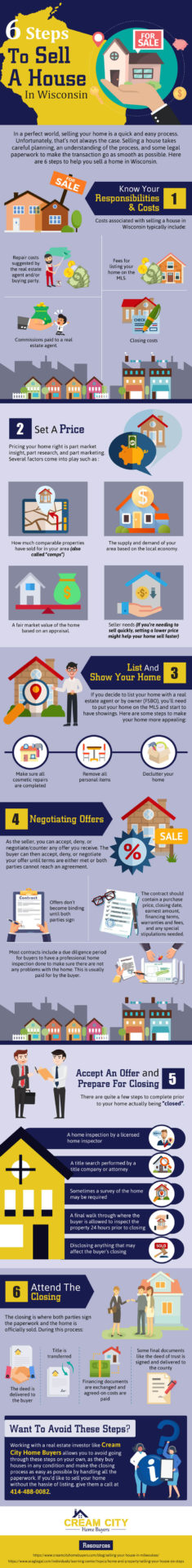 6 Steps To Sell A House In Wisconsin