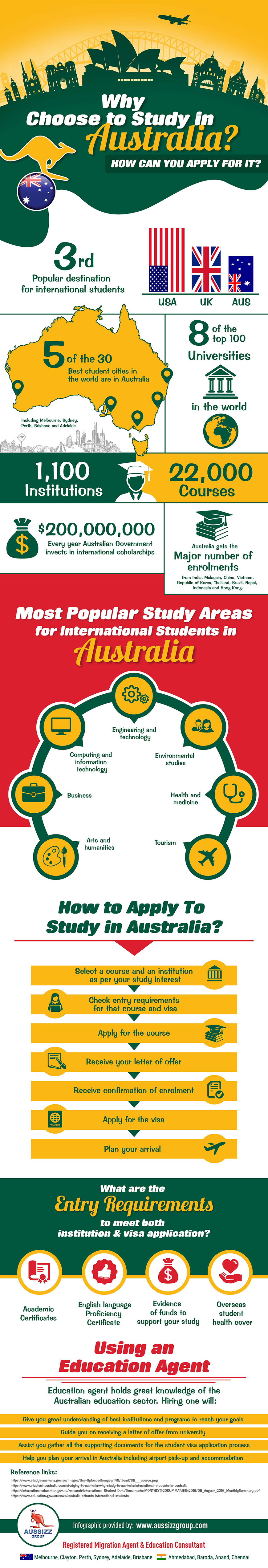 Why choose to study in Australia? How can you apply for it?