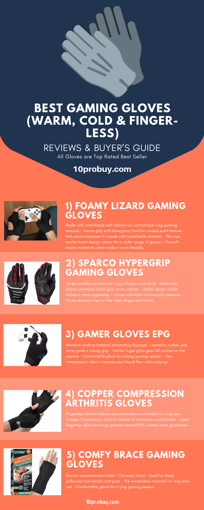 Gaming | uCollect Infographics