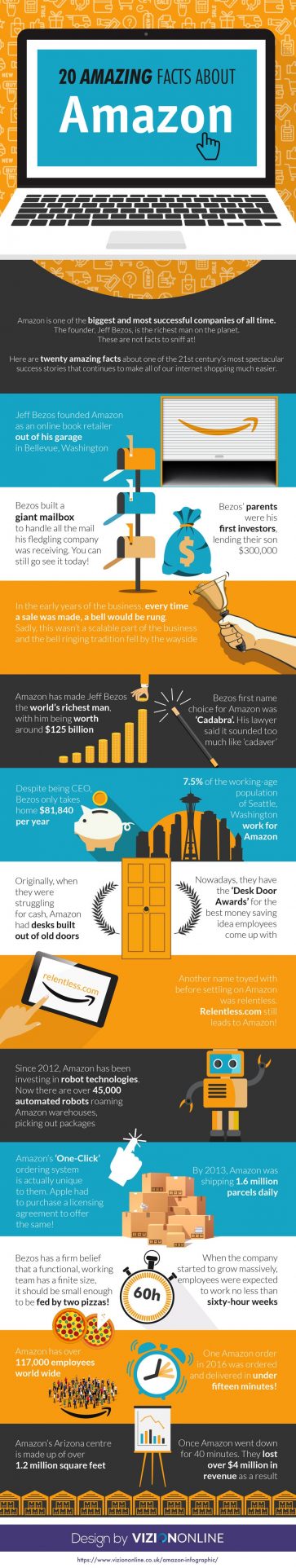 20 Amazing Facts About Amazon