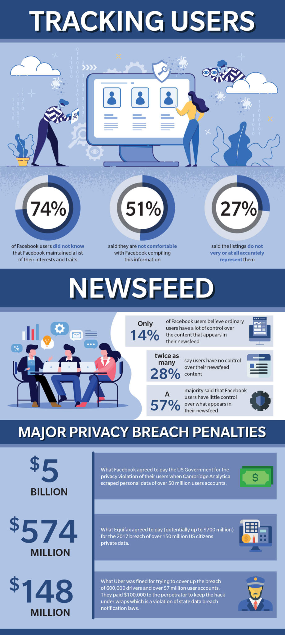 Facebook Privacy Concerns | uCollect Infographics