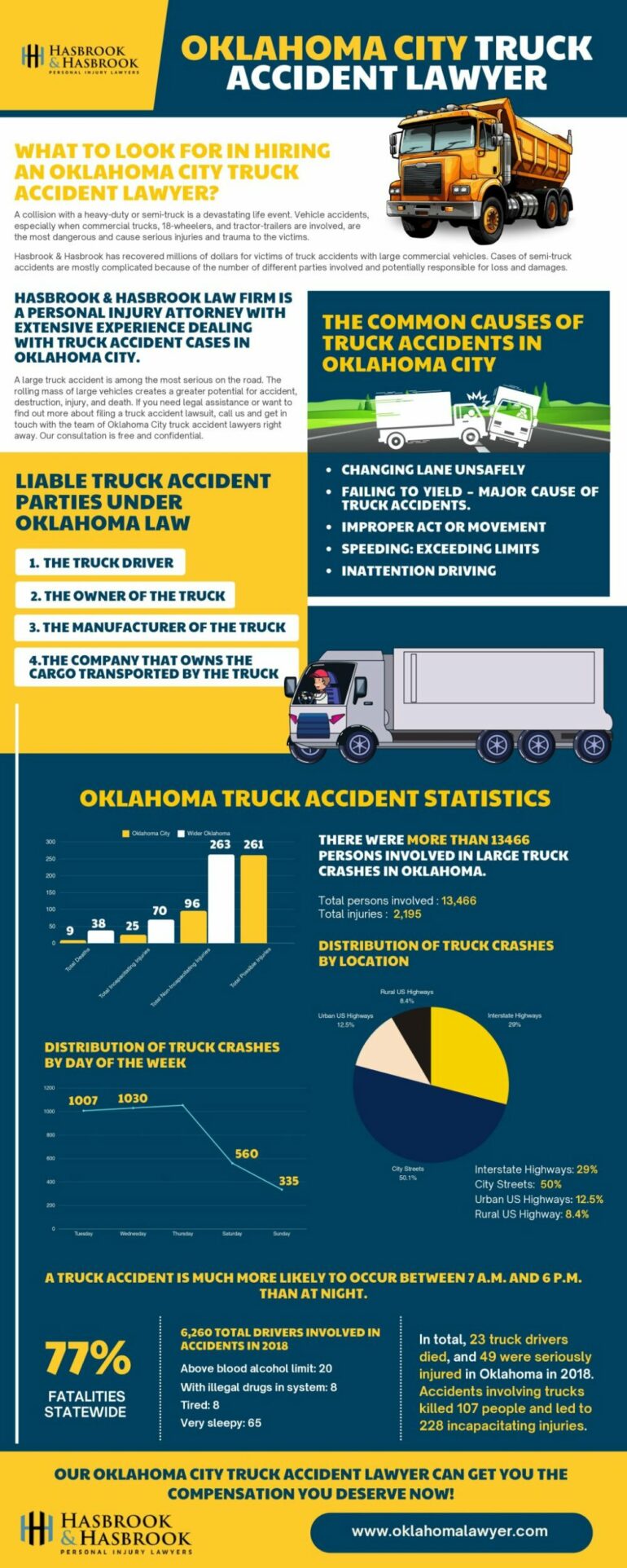 Oklahoma City Truck Accident Lawyer