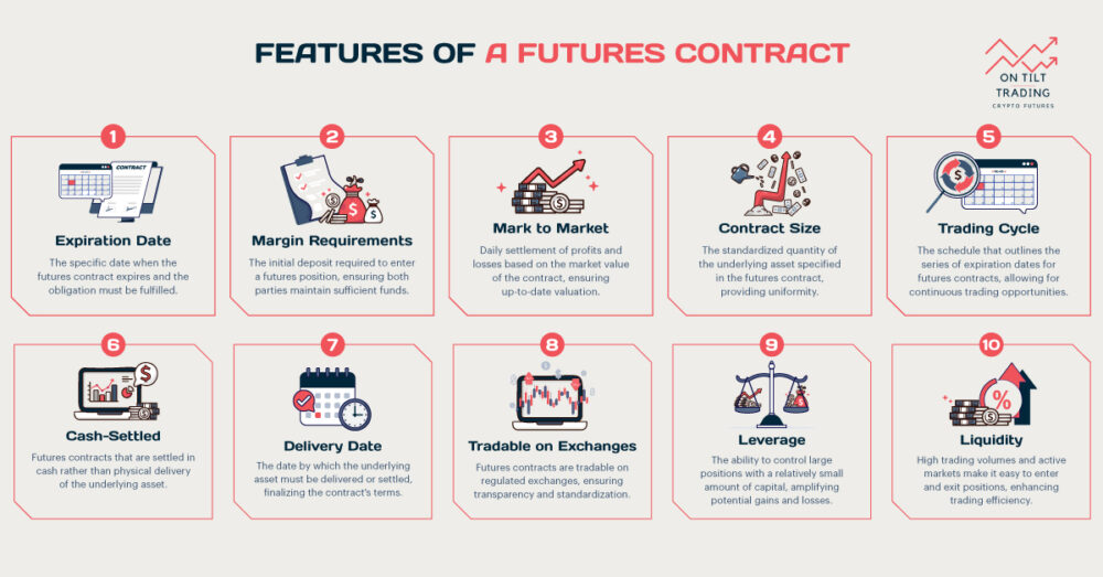 Features of a Futures Contract