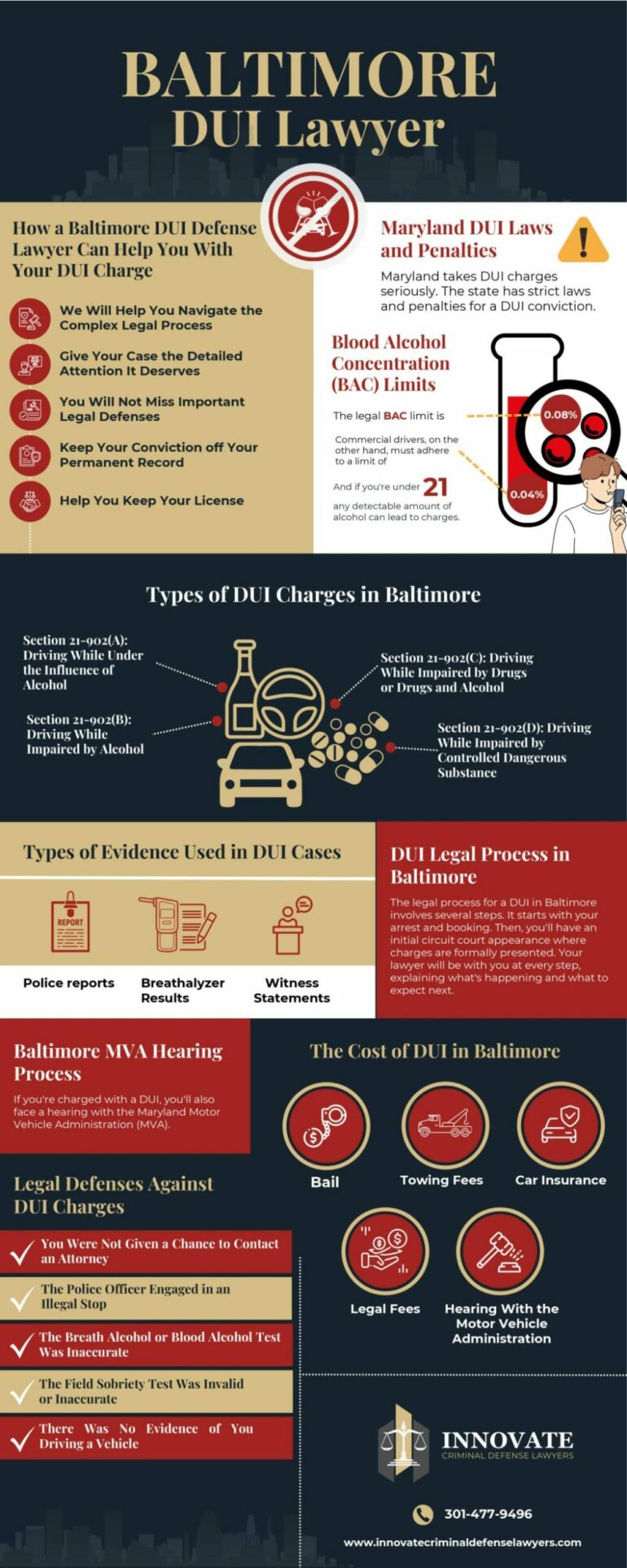 Baltimore DUI Lawyer [INFOGRAPHIC]