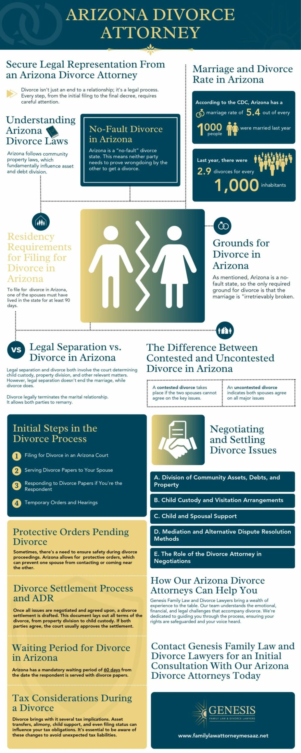 Arizona Divorce Attorney