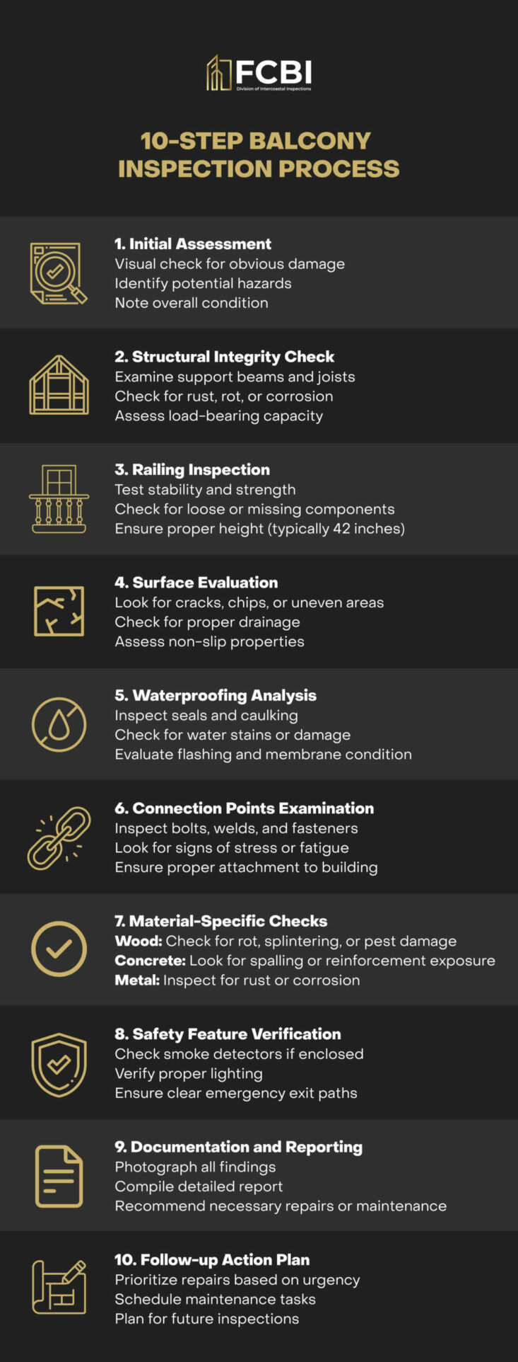 10-Step Balcony Inspection Process