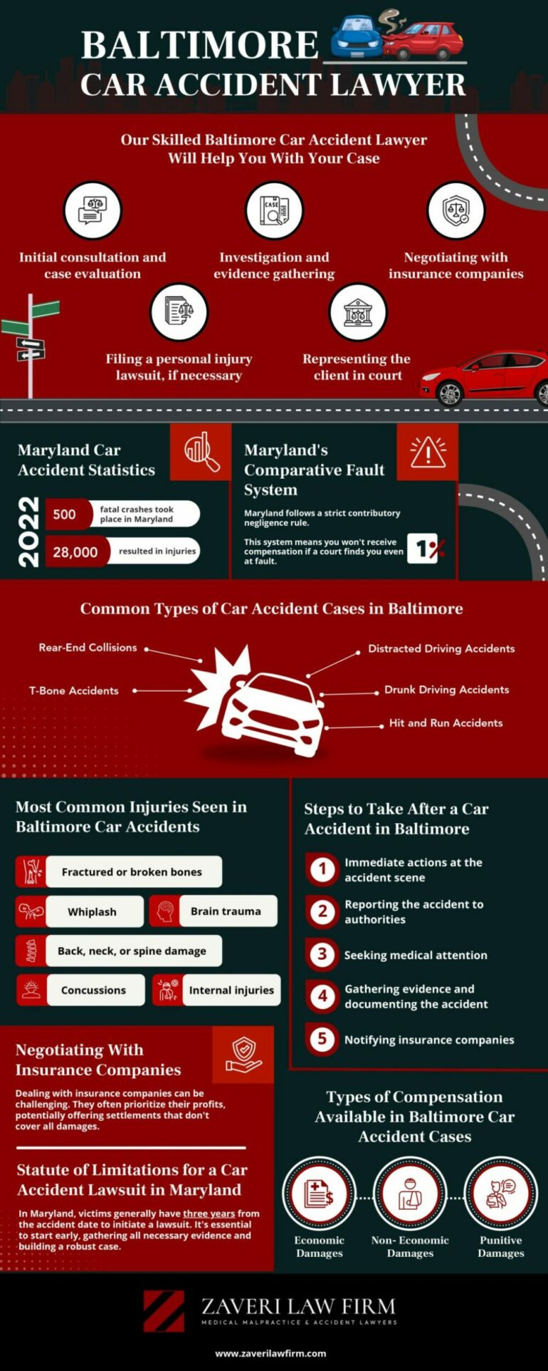 Baltimore Car Accident LawyerSource: Baltimore Car Accident LawyerBaltimore Car Accident Lawyer