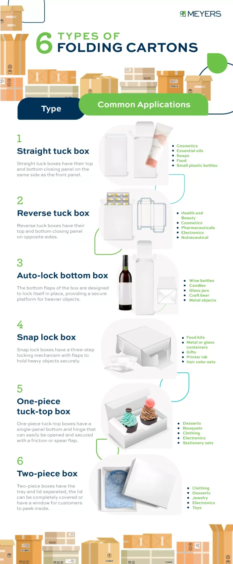 The Benefits, Types and Design Basics of Folding Cartons